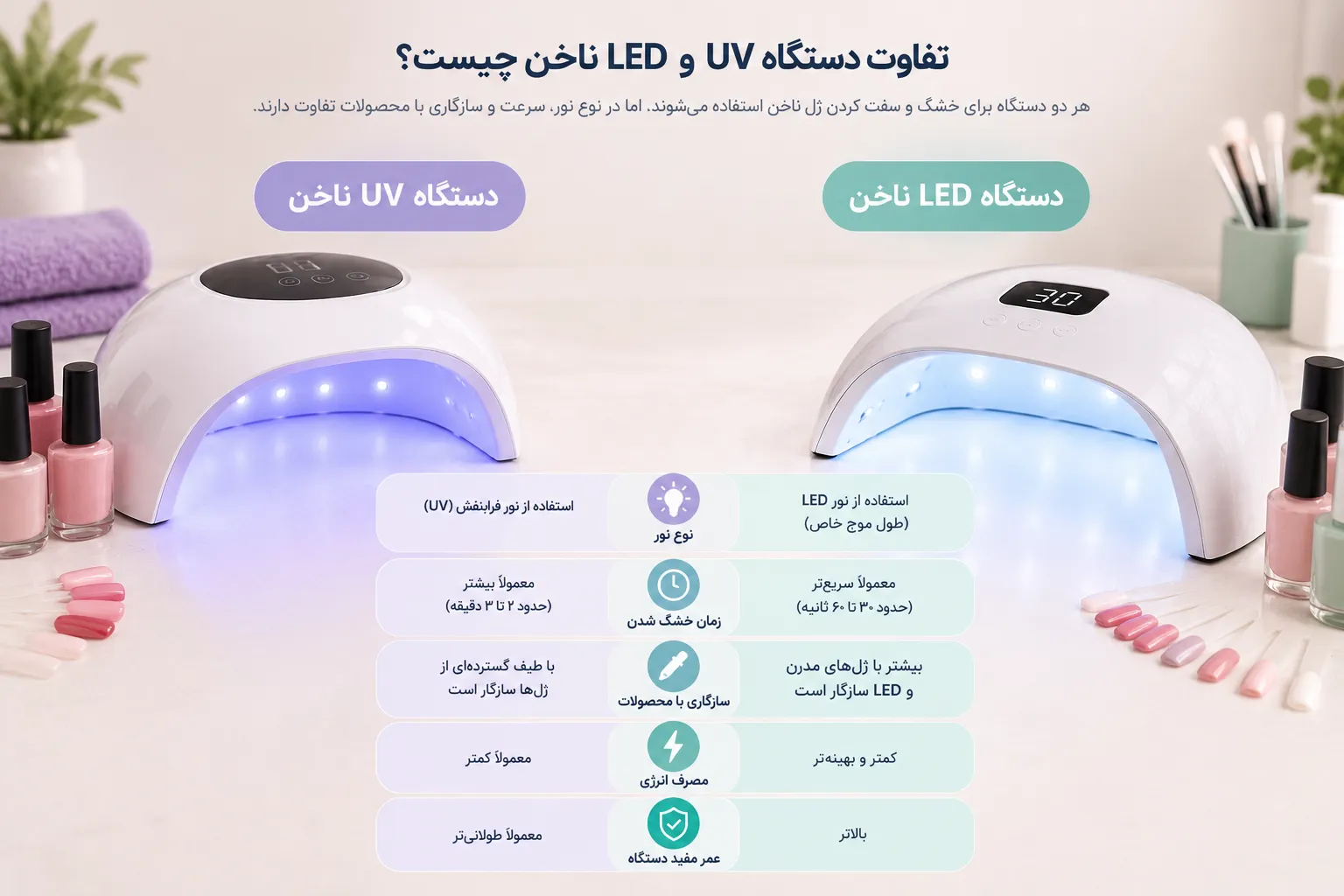 دستگاه uv ناخن